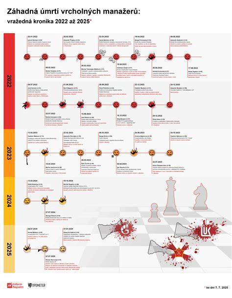 Infografika: Charakteristika Čierneho ruského teriéra a jeho hlavné proporcie