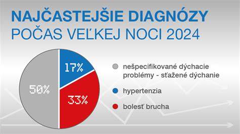 Graf: Najčastejšie zdravotné problémy belgických ovčiakov