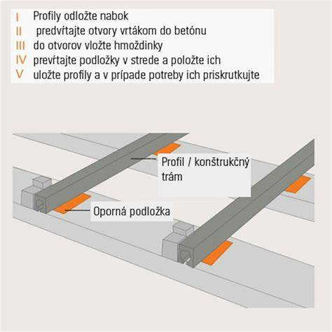 Obrázok znázorňujúci základnú konštrukciu koterca z L a U profilov