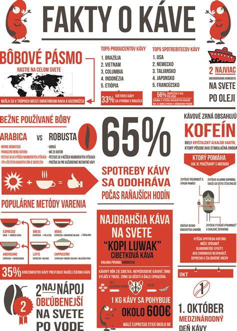 Infografika: zaujímavé fakty o psoch