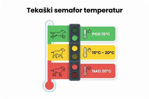 Infografika: Semafor rizík pri požití látky u psa