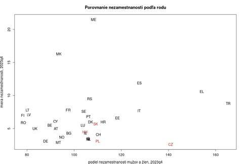 Infografika: Porovnanie vybraných plemien podľa veľkosti, aktivity a vhodnosti k deťom