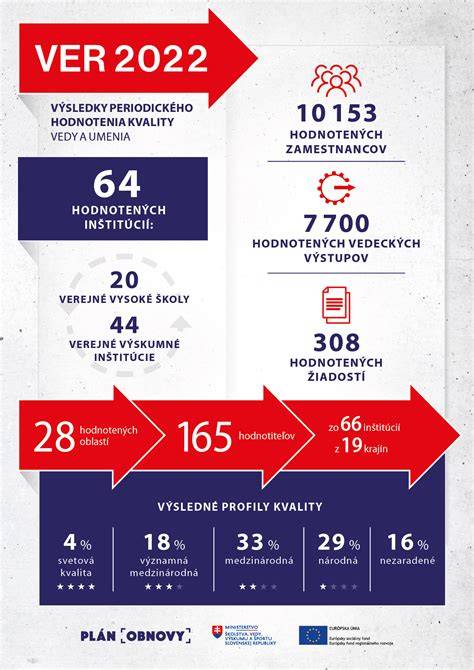 Infografika: História a línie vývoja nemeckého pinča