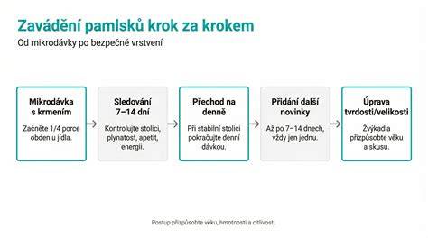 Diagram: Bezpečné umiestnenie hrobu zvieraťa