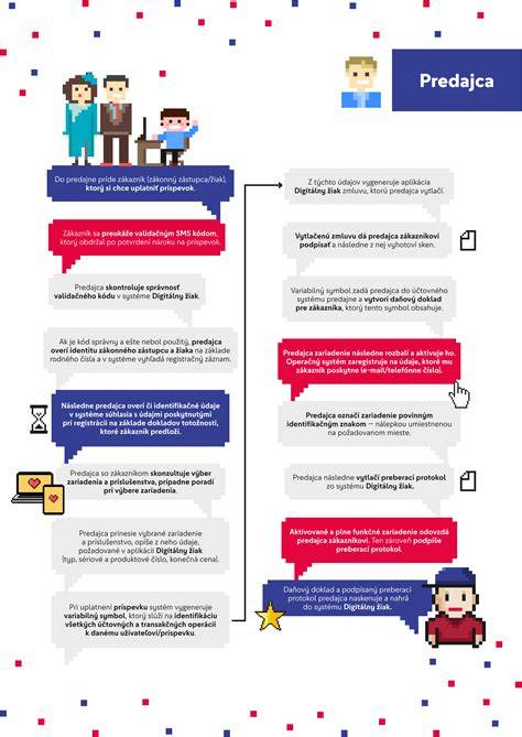 Infografika: Ako začleniť labradora do aktívnej rodiny