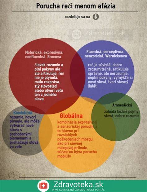 Infografika: Rozdelenie plemien a význam PP