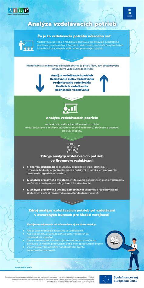 Infografika: Porovnanie veľkostí a základných potrieb psa