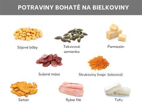 Graf: Zloženie vyváženého jedálnička šteňaťa (bielkoviny, tuky, sacharidy, vitamíny)