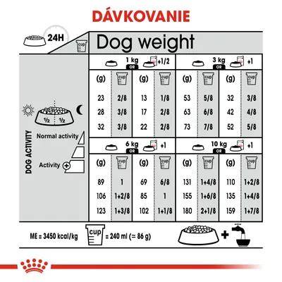 Tabuľka ukážkového denného dávkovania pre šteňa