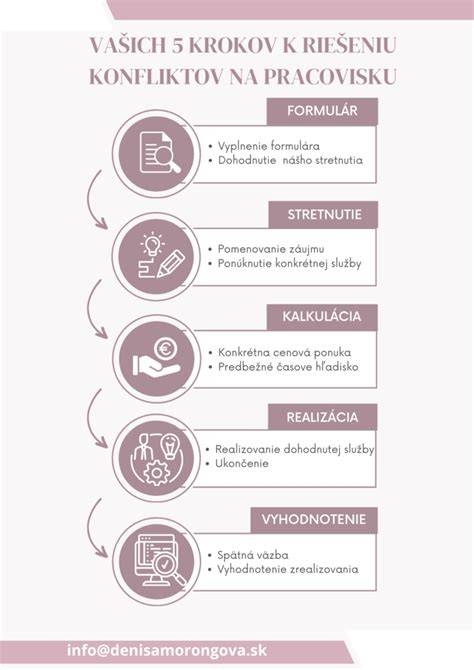 Infografika: Právny rámec susedských vzťahov a možnosti riešenia konfliktov