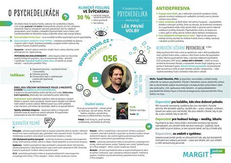 Infografika porovnania AmStaff s inými bullteriérmi, zahrňujúca dominantné znaky, povahu a potreby pohybu