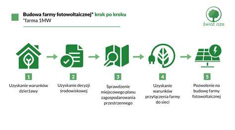 Infografika: Schéma výcviku slovenského kopova krok po kroku