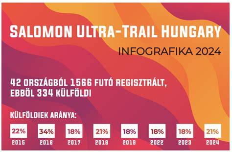 Infografika: charakteristika slovenského čuvača (exteriér, srsť, výška, hmotnosť)