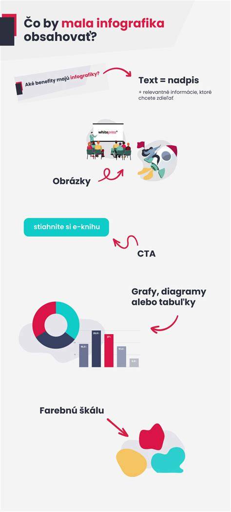 Infografika: Ako funguje pečeň a čo ju zaťažuje