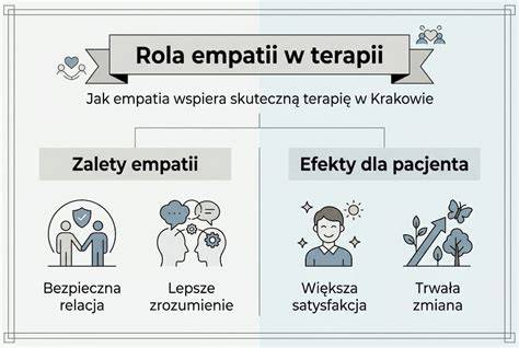 Infografika o terapii omalovankami