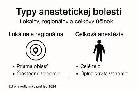 Infografika: Dosah a typy korekcie rôznych obojkov