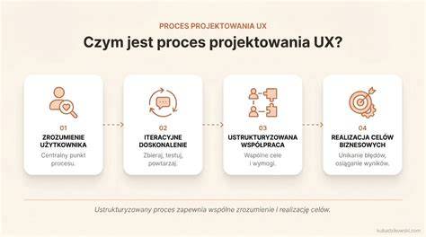 Infografika: BAER test a jeho proces