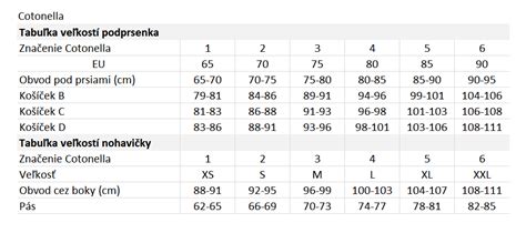 Tabuľka veľkostí nemeckého špica