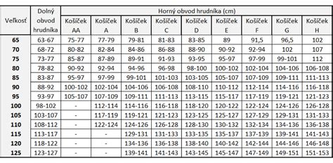 Tabuľka: Priemerný vek prvého hárania podľa veľkosti plemena
