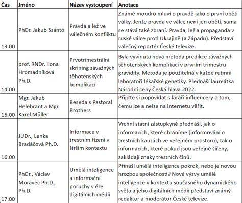 Infografika: Zubný vývoj šteniat a časový harmonogram prezubovania