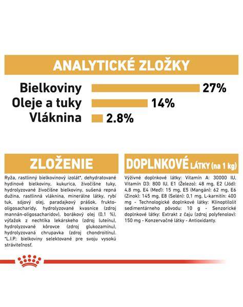 Tabuľka: Odporúčané zložky krmiva pre Cavalier King Charles