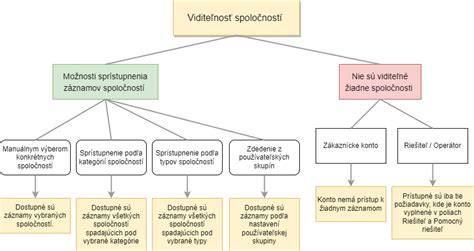 Infografika: Dôvody koprofágie a prístupy k riešeniu