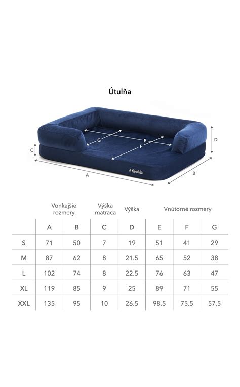 Tabuľka s rozmermi psích pelechov rôznych veľkostí.