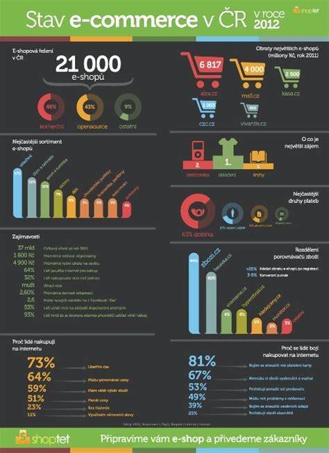 Infografika: Stav útulku v Komárne a štruktúra financovania
