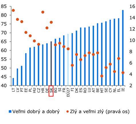 Graf zdravia a výživy špíc