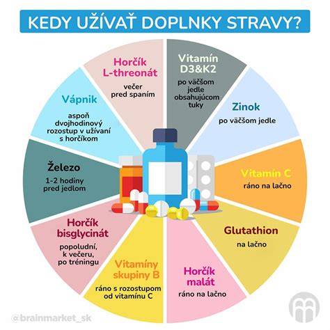 Tabuľka: odporúčané zloženie stravy pre yorkšíra