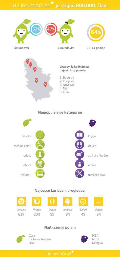 Infografika: Využitie BŠO