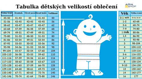 Tabuľka základných údajov: veľkosť, výška, hmotnosť, výživa