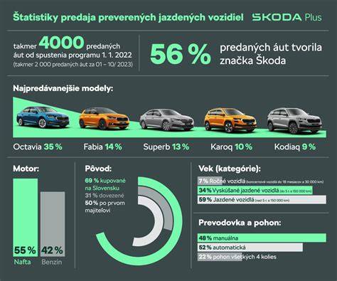 obrázok-infografika-predaj-psov