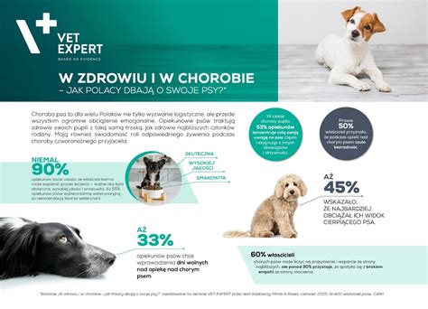 Infografika o komunikácii so psami