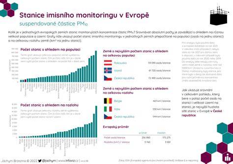 Infografika: Fungovanie karanténnej stanice a pôsobenie útulku
