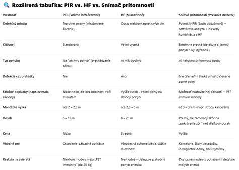 Infografika: Porovnanie výstupov pohybu a vyžitia AmStaf vs. priestor vonku