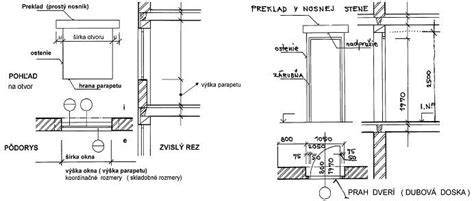Obrázok košíkového náhubku a jeho ventilačných otvorov