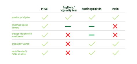 Porovnávacia tabuľka plemien