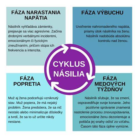 Infografika: 4 fázy hárania a ich charakteristiky