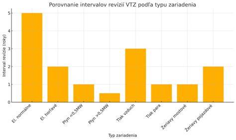 Infografika: Porovnanie typov antiparazitik podľa doby pôsobenia