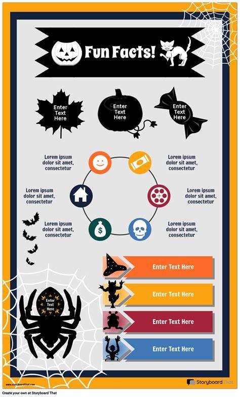 Infografika: cvičebné plány pre Malinois