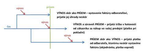 Graf_rozdiel_vekov_podlas_kastracie_podla_plemena