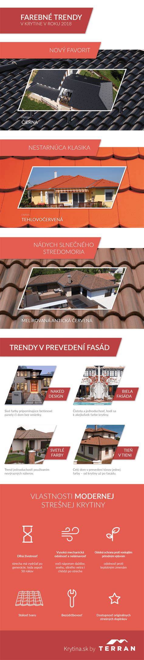 Infografika: Vzhľad a farebné variety hovawarta
