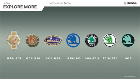 Infografika: História a vývoj československého vlčiaka