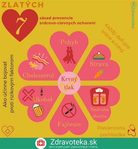 Infografika bežných ochorení samojedov