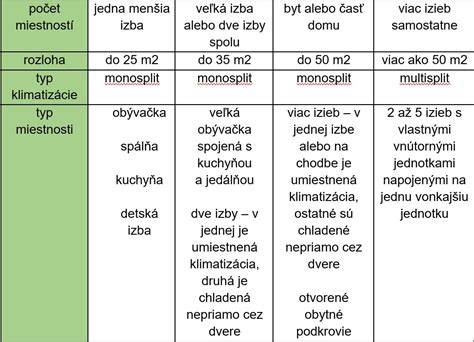 Tabuľka typov krmív pre samojeda