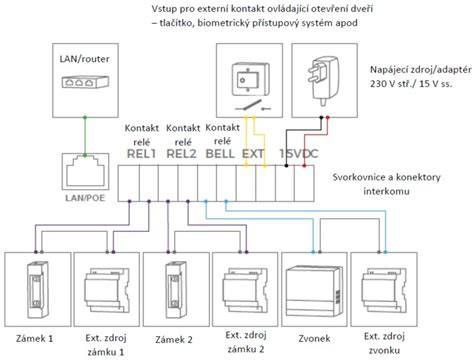 schema porovnanie: dosah, funkcie, vodotesnosť