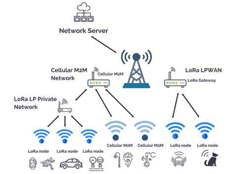 Porovnanie technológií: GSM vs RF vs LoRa