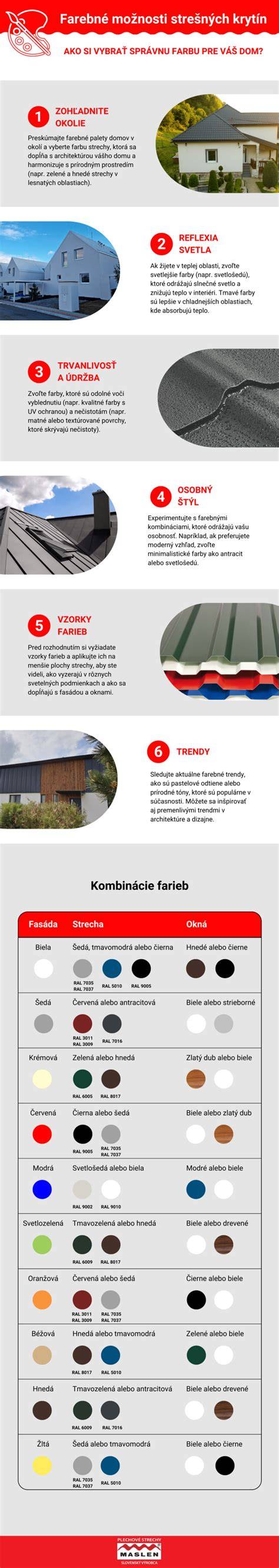 Infografika: Ako vybrať správnu výstražnú tabuľku pre bránu
