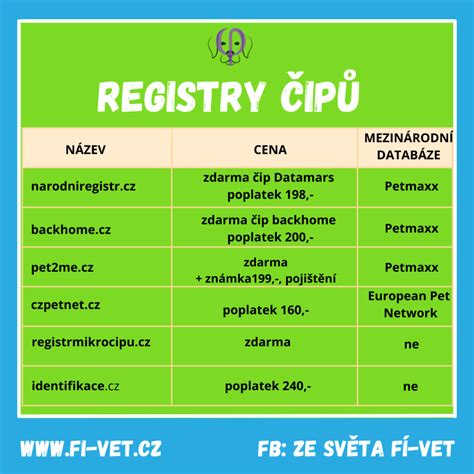Ilustrácia čipu a registrácie psa